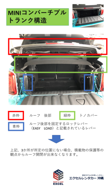 MINIコンバーチブル　トランク①