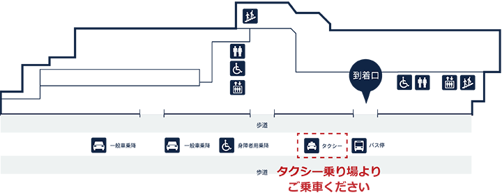 宮古空港タクシー乗り場よりご乗車ください