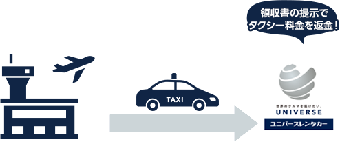 領収書の提示でタクシー料金を返金！
